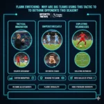 winger-switching-analysis