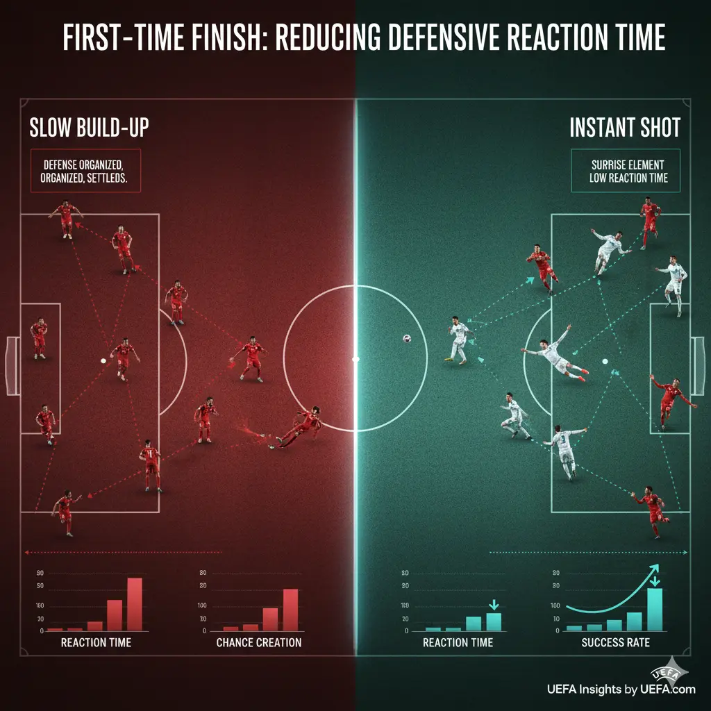 ข่าวกีฬา: จังหวะยิงแรกกับการลดเวลาตั้งตัวแนวรับ